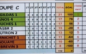 RESULTATS des CDC OPEN 