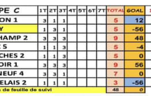 Classement D4 groupe C 