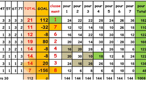 CDC vétérans D2 classement final