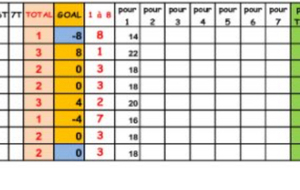 CDC D2 classement