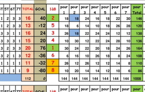 CDC D4 classement final