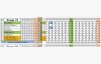 CDC D4 classement final