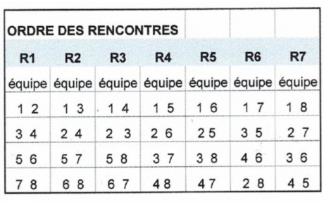 Ordre des rencontres CDC Vétérans 