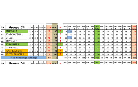 CDC D4 classement final